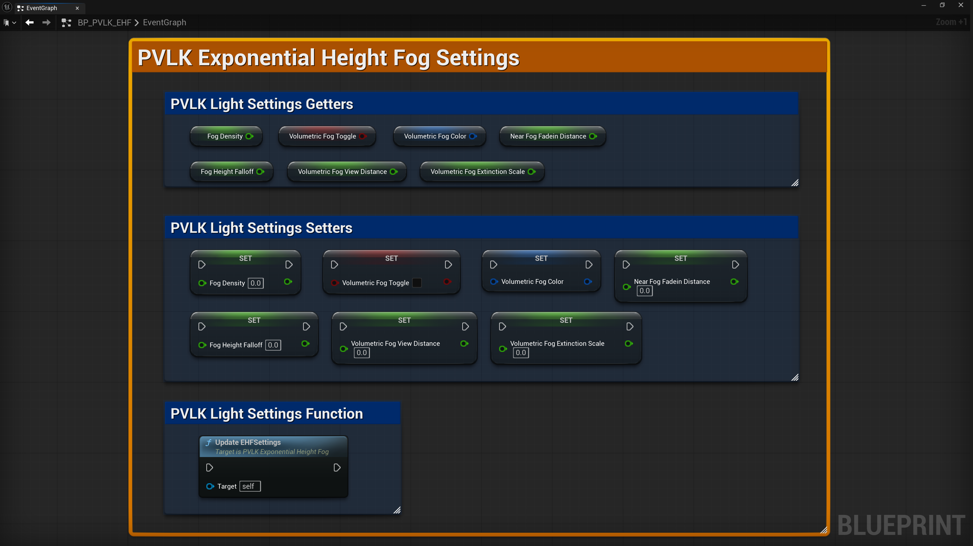 EHF Nodes