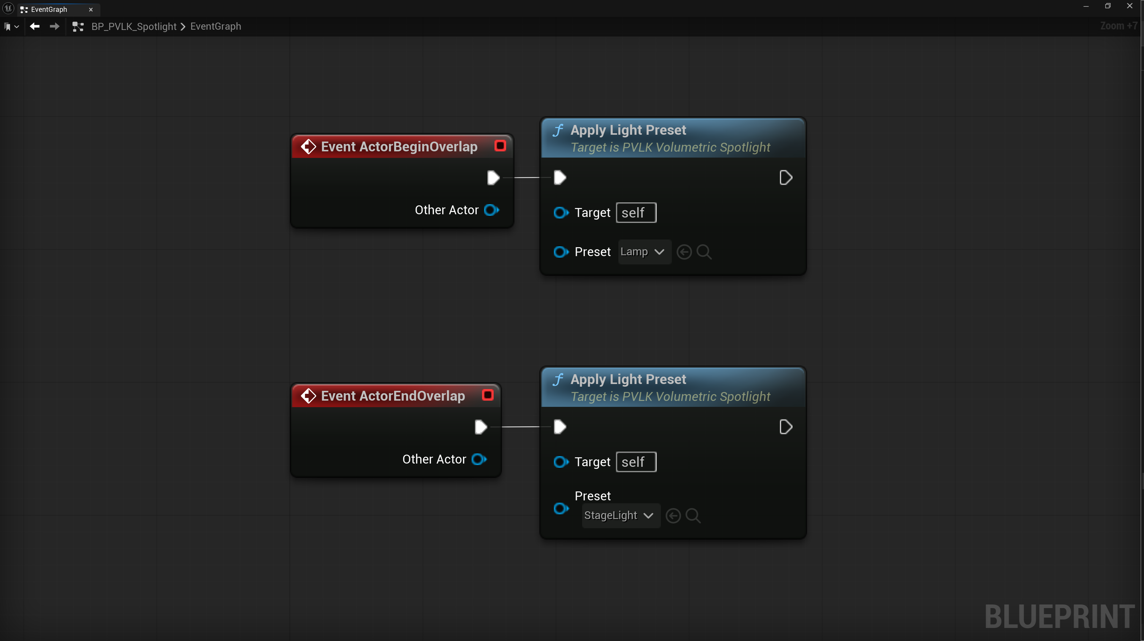 EHF Nodes