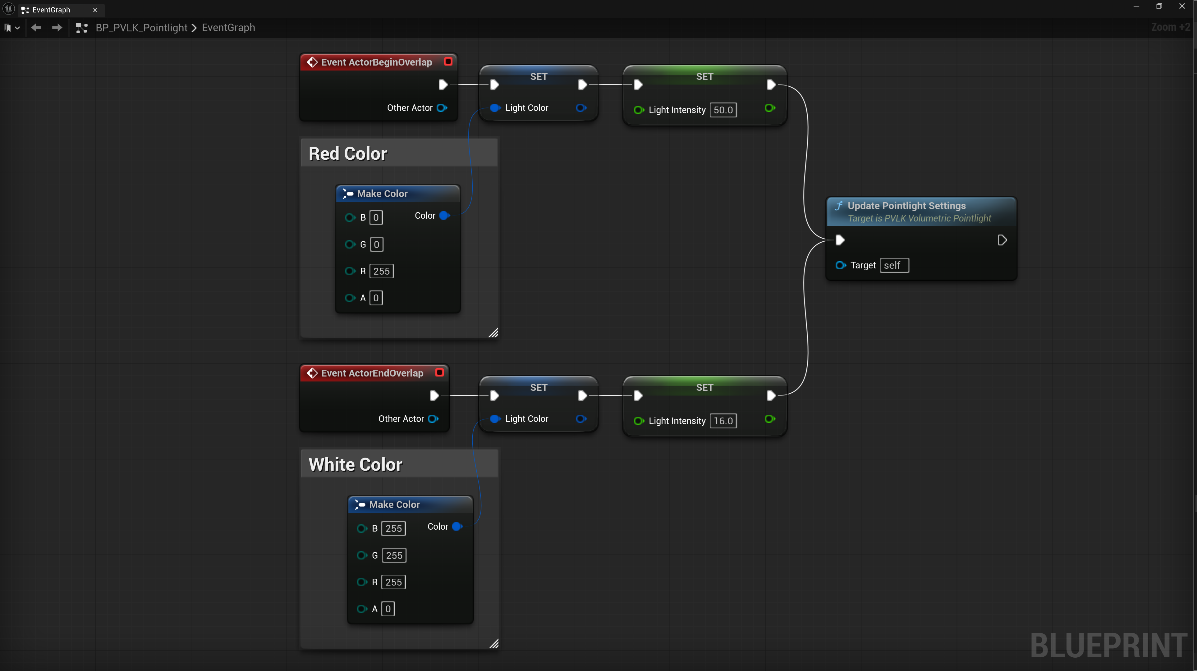 EHF Nodes