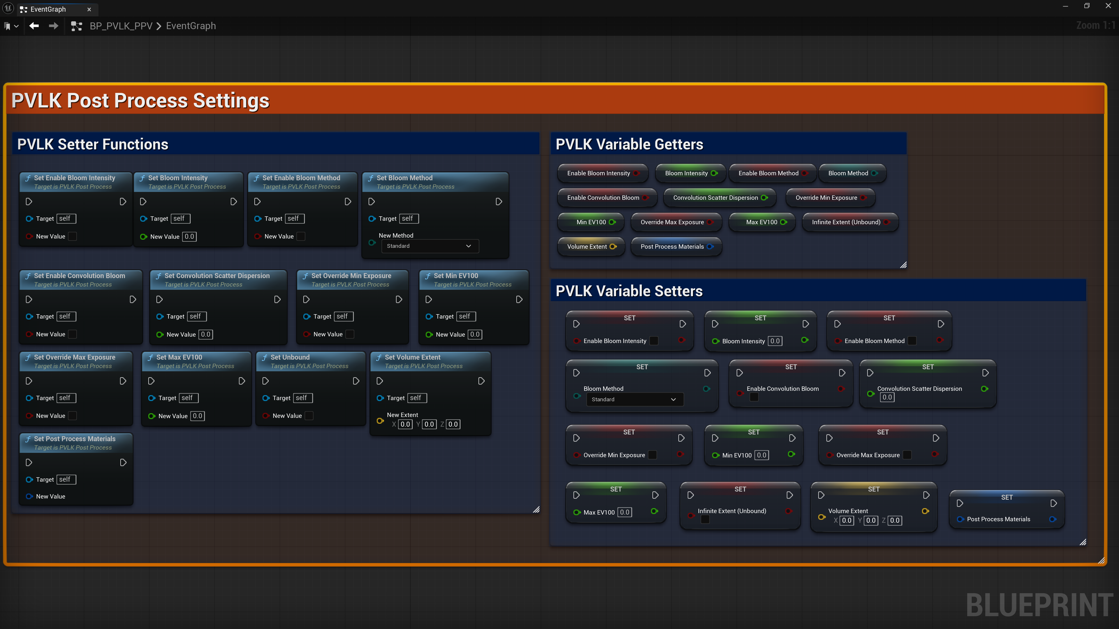 PPV Nodes