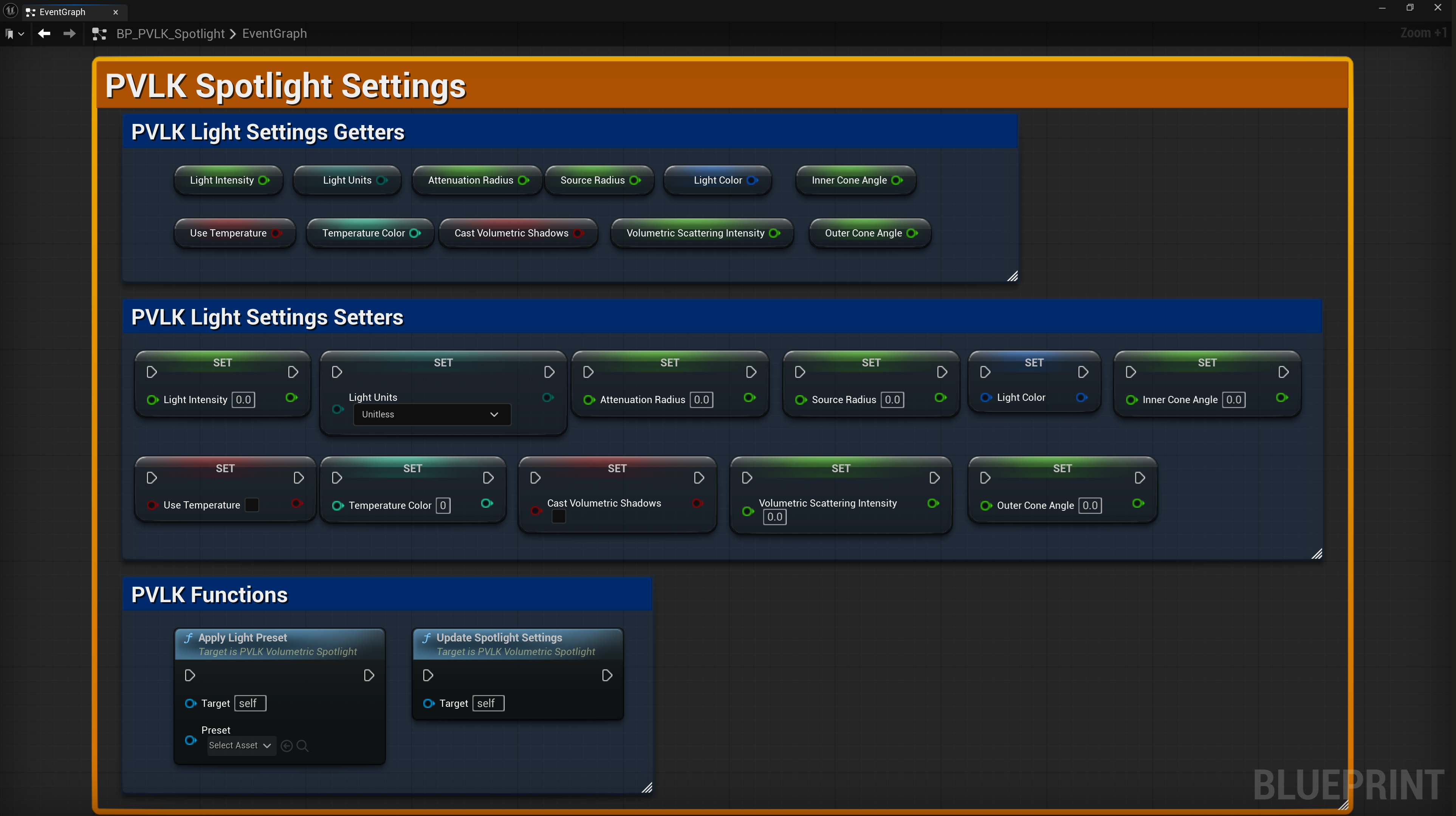 Spotlight Nodes
